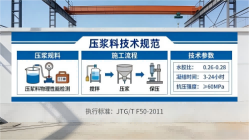 应城本地工厂讲解：说一遍公路压浆料和铁路压浆料的区别